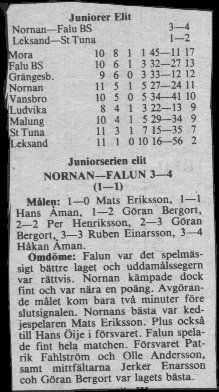 1984 Nornan resultat 1
